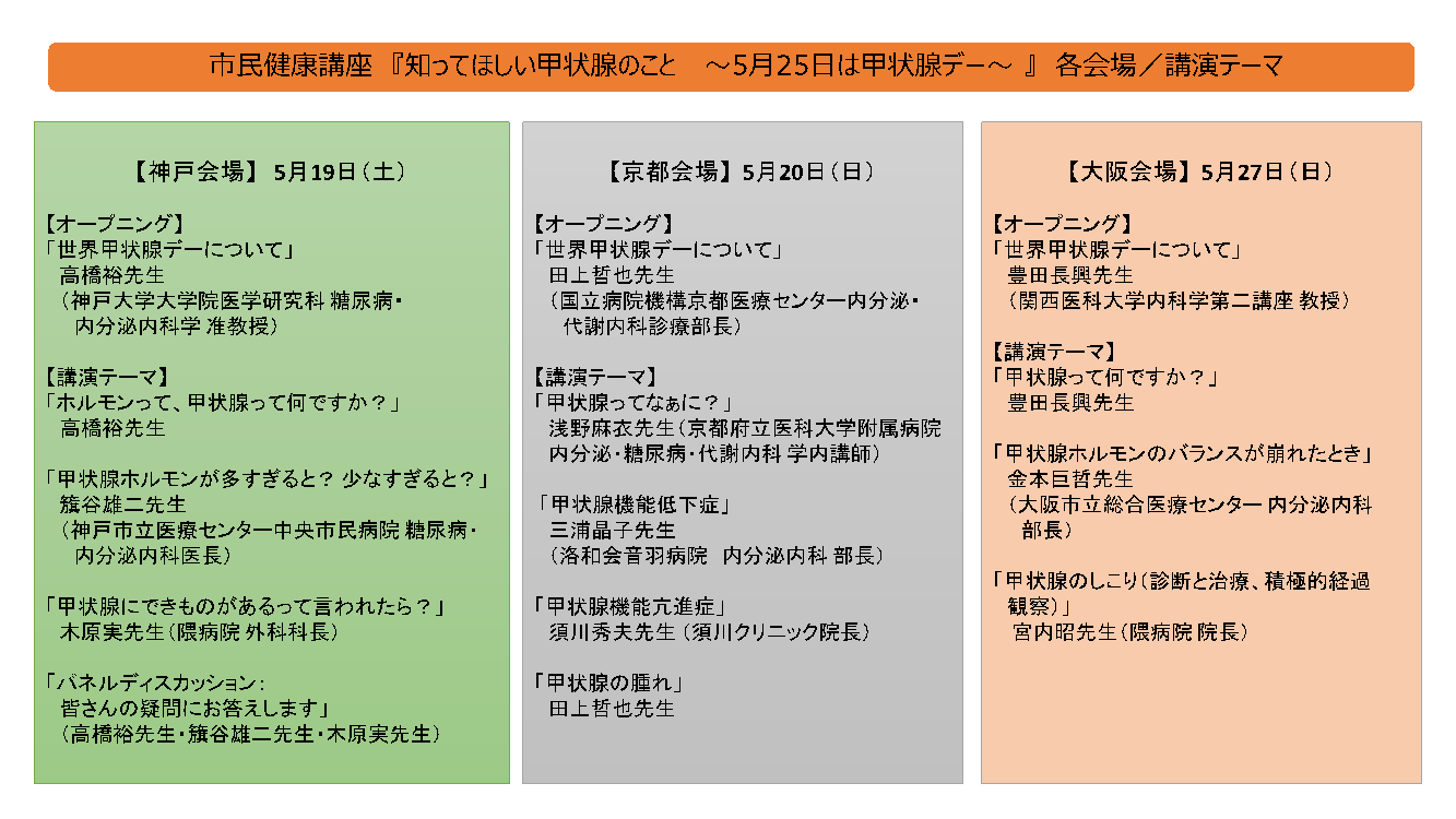 甲状腺 ホルモン 低下